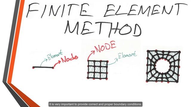 Ansys Tutorial 2022 - Finite Element Method смотреть онлайн