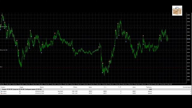 Торговые роботы. Высокодоходные торговые роботы. Greed v-1.3
