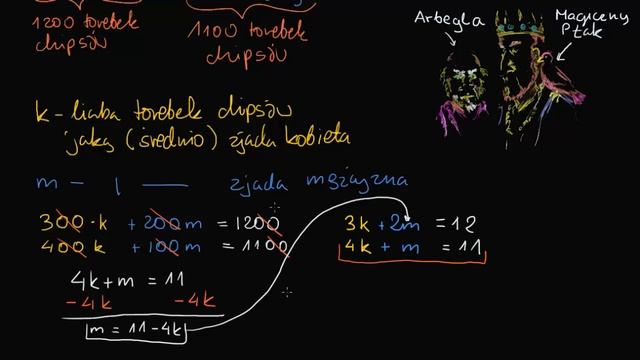 Magiczny ptak i metoda podstawiania смотреть онлайн