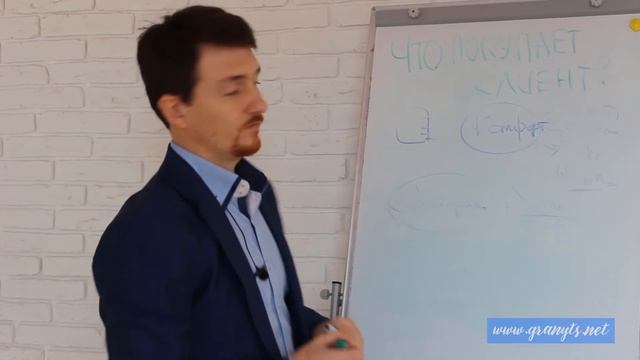 Что покупает клиент, когда совершает покупку? Мысли вслух. Granyts.NET