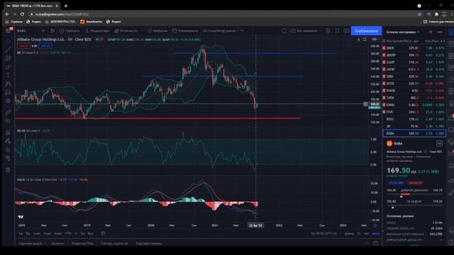 Акции ALIBABA  (алибаба) ( BABA) стоит брать!!