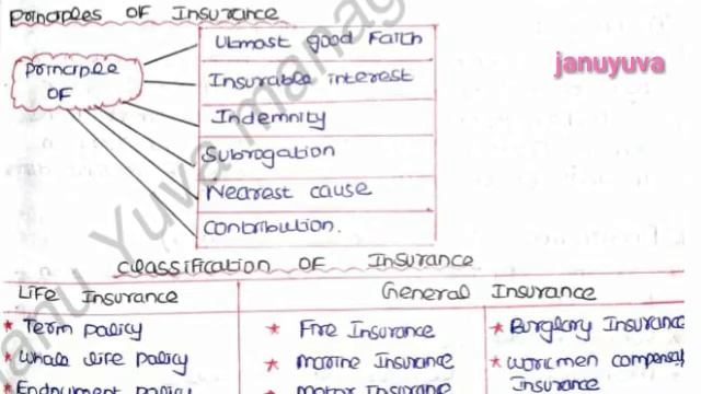 Anna university MBA 3rd sem unit 5 Banking and financial service.. (insurance act ) смотреть онлайн