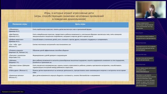 Преодоление деструктивного поведения у детей дошкольного младшего школьного возраста смотреть онлайн