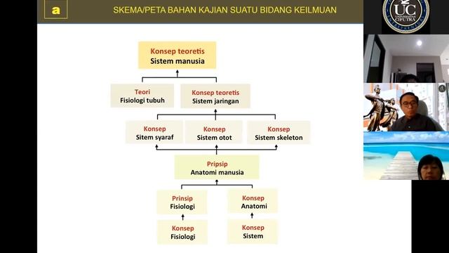 Tutorial Training : Membuat assessment/ penugasan di moodle смотреть онлайн