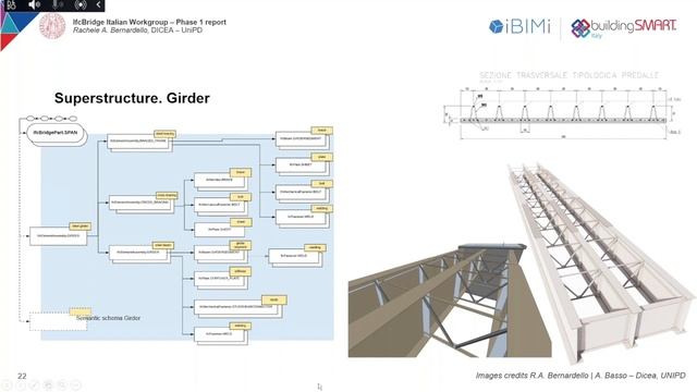 IFC Bridge ItaWG - Phase1 Report смотреть онлайн