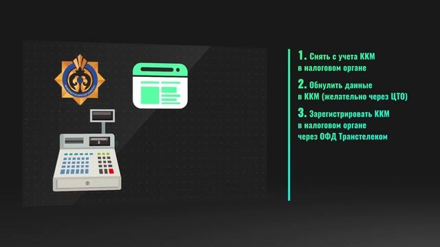 Как переподключить ККМ с другого ОФД | ОФД Транстелеком смотреть онлайн
