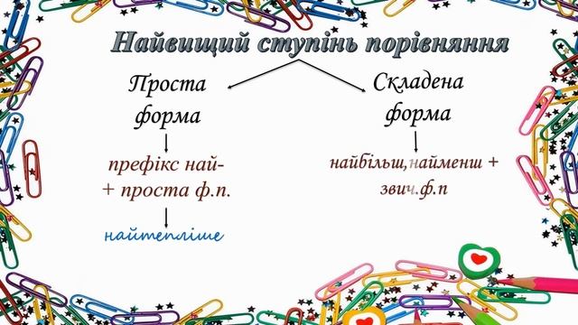 Ступені порівняння прислівників. Вищий і найвищий ступені смотреть онлайн