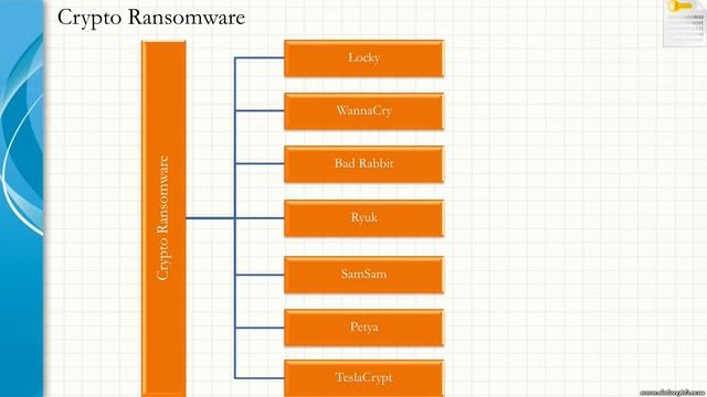 Ransomware types with Examples смотреть онлайн