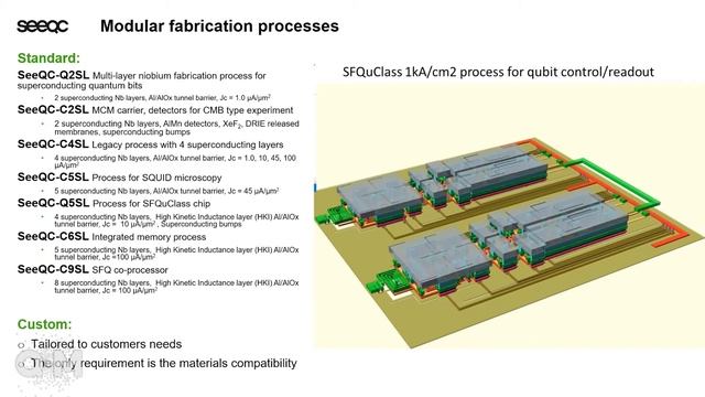 Seeqc - Quantum Fabrication Services - QED-C Quantum Marketplace смотреть онлайн