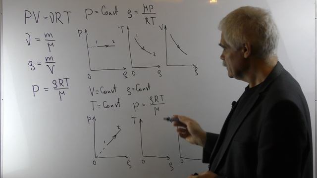 Молекулярная физика Лекция 3 часть 2 Нестандартные оси и перестроение диаграмм