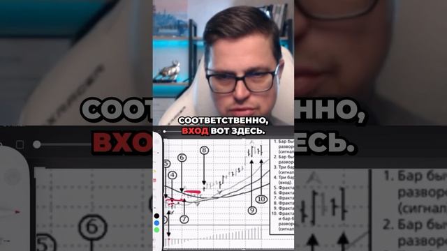 Фракталы: входы, которые решают всё! Как вы находите свои ключевые точки? #Трейдинг смотреть онлайн
