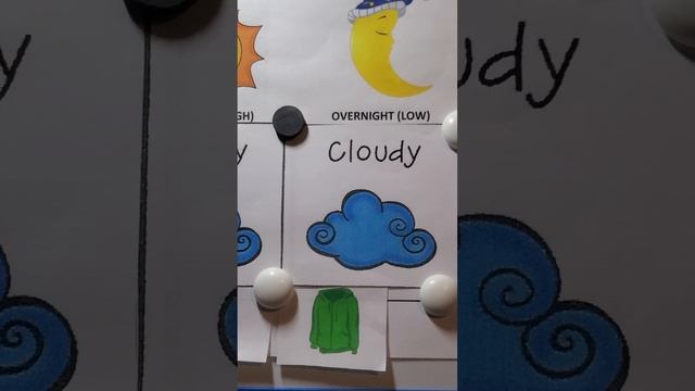 Ms. Meyer's Meteorology Minute M 8/31/20 смотреть онлайн