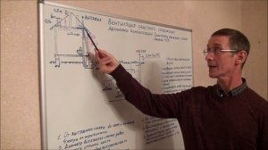 Запах канализации в доме и на участке. Вентиляция канализации. Часть 2