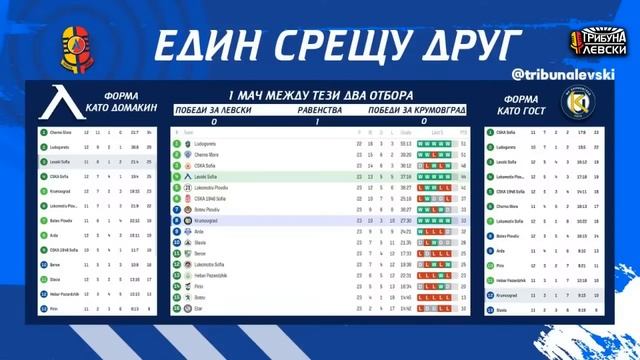 🔵 Нов син КУПОН - ТЕСЕН стадион! 🏟 Левски - Крумовград [ТЛ368] смотреть онлайн