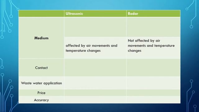 Ultrasonic VS Radar смотреть онлайн