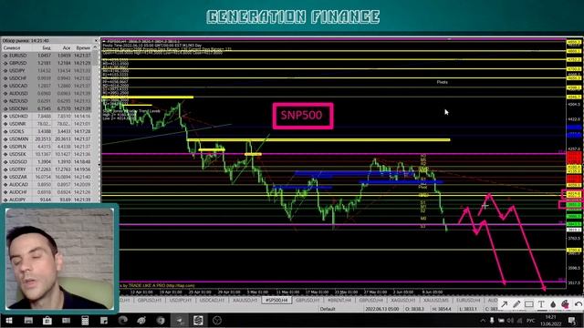 Американская торговая сессия. Аналитика валютного рынка от Калмановича Олега 13.06.22, EURUSD,GBPUS смотреть онлайн