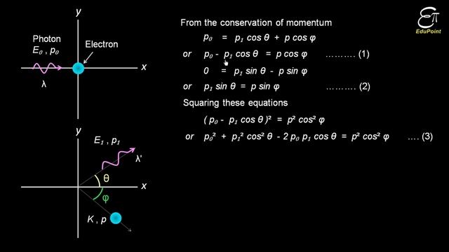 COMPTON EFFECT || Quantum Mechanics in HINDI for B.Sc. смотреть онлайн