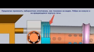 Лабиринтное уплотнение