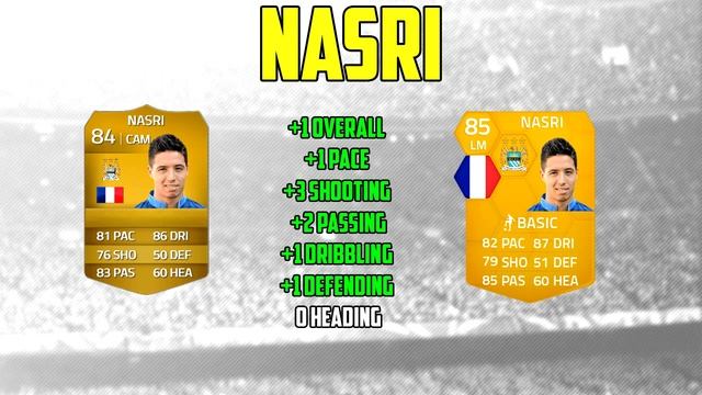 FIFA 15 ULTIMATE TEAM PLAYER PREDICTIONS! AGUERO, NASRI, MANGALA & HART! смотреть онлайн