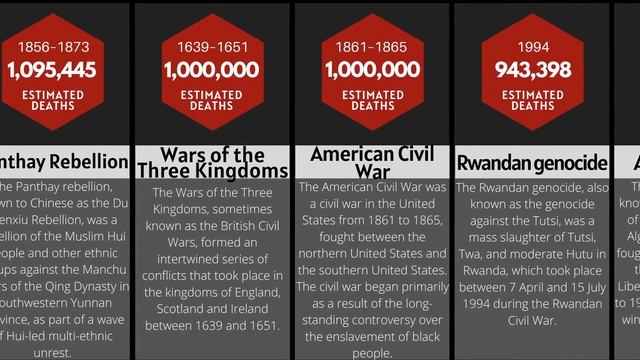 Comparison: Deadliest Wars смотреть онлайн