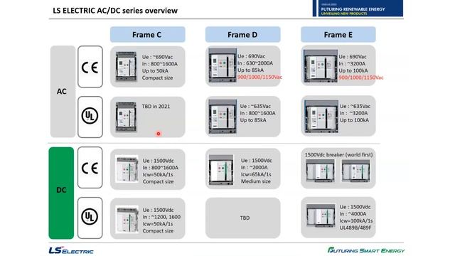 [ENG] LS ELECTRIC | Live Webinar (Renewable Energy) смотреть онлайн