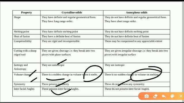 Solid State | Lecture-01 | By- Niranjay Dwivedi Sir
