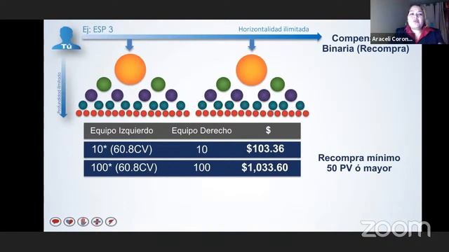 Diamantes En Accion. Coffee Break Grupal 1/14/2021. смотреть онлайн