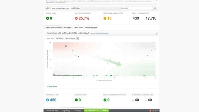 Why Is Internal Linking Important For User Experience? Internal Links SEO смотреть онлайн