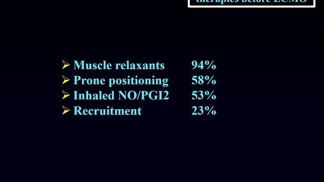 Veno venous ECMO Where do we stand after EOLIA Daniel De Backer 2019