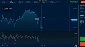 КАК ПОЛУЧИТЬ ПЕРВУЮ ПРИБЫЛЬ В BINARIUM?ТЕХНИЧЕСКИЙ АНАЛИЗ РЫНКА С ПОМОЩЬЮ ИНДИКАТОРА MACD!