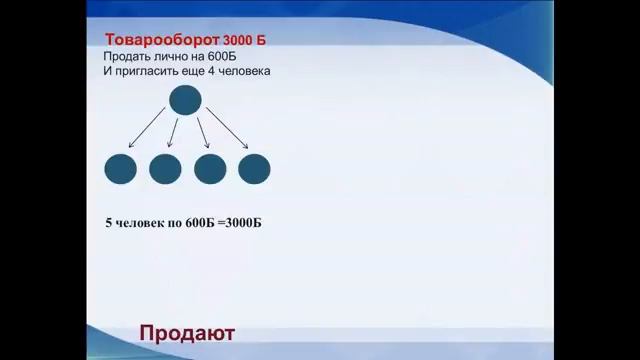 Лидер Работа по готовой схеме Проект Фаберлик Онлайн смотреть онлайн
