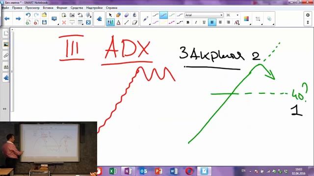 Индикатор ADX для бинарных опционов