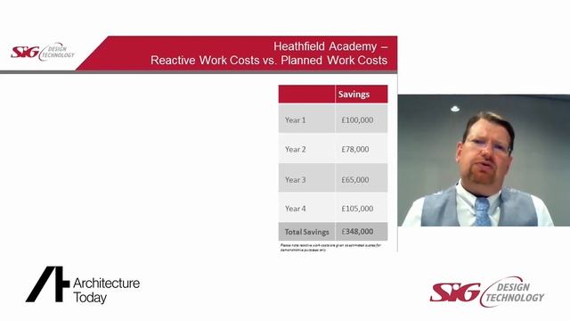 AT Webinar With SIG Designing Education Buildings To Support Long Term Estate Strategies