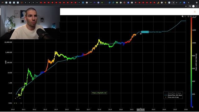 ЧТО БУДЕТ С ЦЕНОЙ БИТКОИНА?