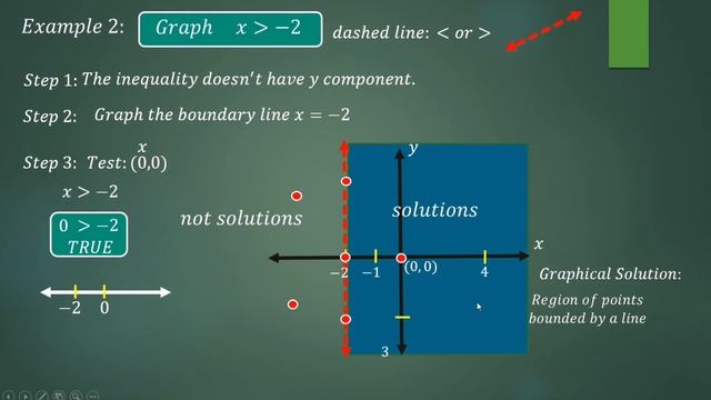 LINEAR INEQUALITY IN TWO VARIABLES :SOLVING & GRAPHING//GRADE 8 MATHEMATICS //SALAMATH2020 смотреть онлайн
