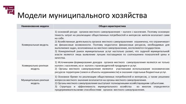 Муниципальная экономика: сущность и структура|Лектор - Сюпова Марина Сергеевна