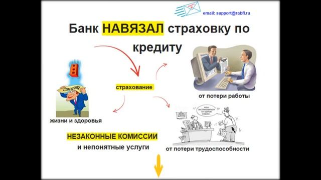 возврат комиссий и страховок по кредитам смотреть онлайн