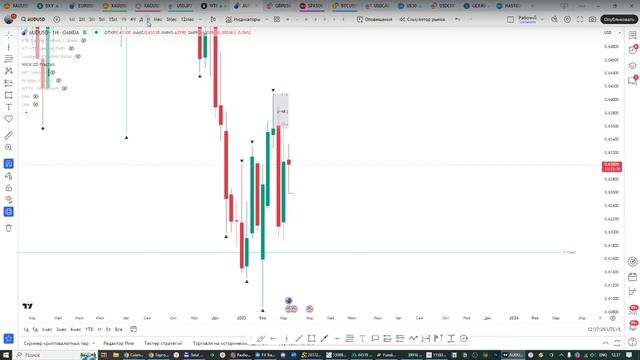 Онлайн торговля на Форекс 14.03.25 смотреть онлайн