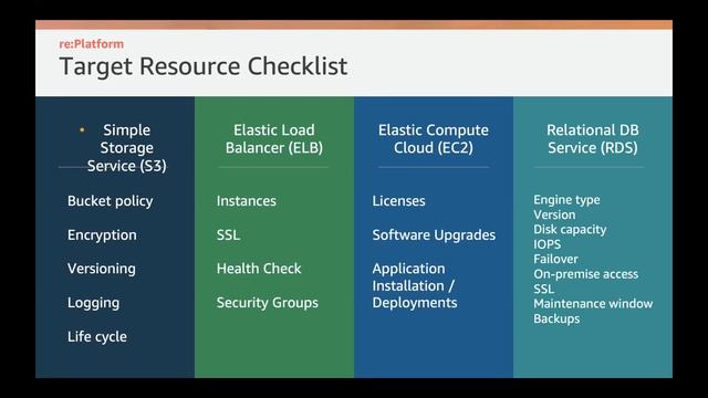 Cloud Application Migration Strategies смотреть онлайн