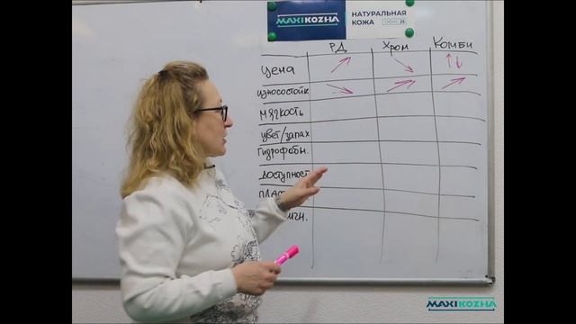 Разница между растительным, хромовым и комбинированным дублением смотреть онлайн