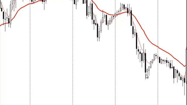 Индикатор Moving Average смотреть онлайн