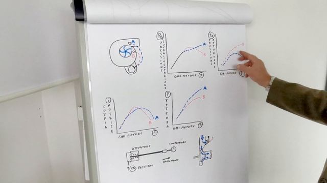 Pressione di sovralimentazione: come intervenire per variare coppia e potenza смотреть онлайн