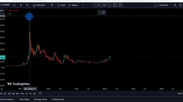 How High can ETHEREUM CLASSIC ETC go in 2024 смотреть онлайн