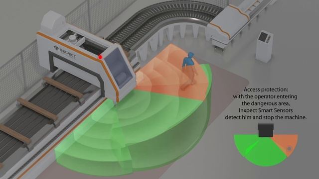 Inxpect Use Case Access Protection - Safety radar equipment - Inxpect смотреть онлайн