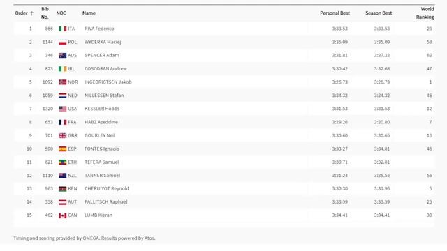 PARIS OLYMPICS 2024 - Men's 1500m Round 1 - (Aug 2nd 2024) AkaNumbers