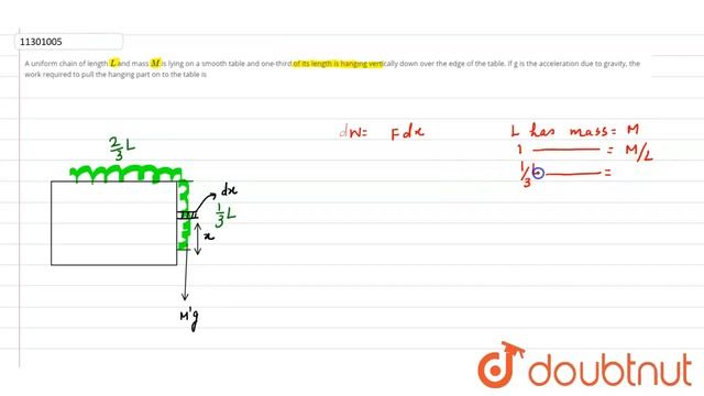A uniform chain of length `L` and mass `M` is lying on a smooth table and one-third of смотреть онлайн