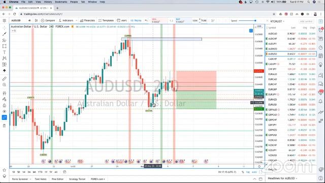 THE K2 TRADES LIVE TRADING ROOM | TRAINING WEBINAR - May 5, 2020 | FOREX | INDICES смотреть онлайн