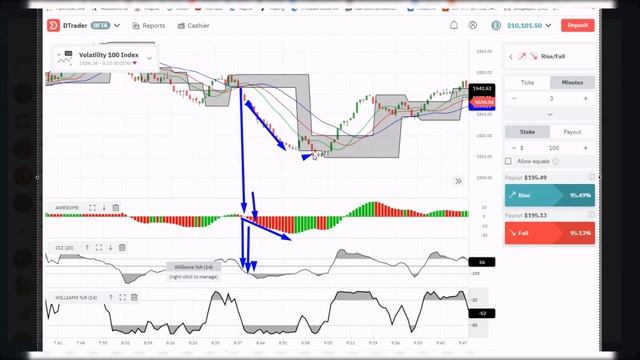 Билл Вильямс ФРАКТАЛЬНЫЙ КАНАЛ смотреть онлайн