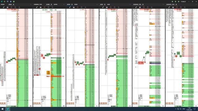 Разбор интересной сделки по GMKN от Алексея Липового трейдера Vataga