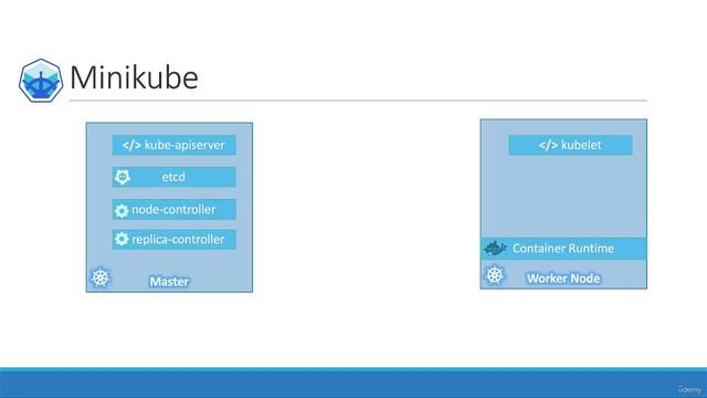 11. 05. Kubernetes Setup - Introduction and Minikube смотреть онлайн